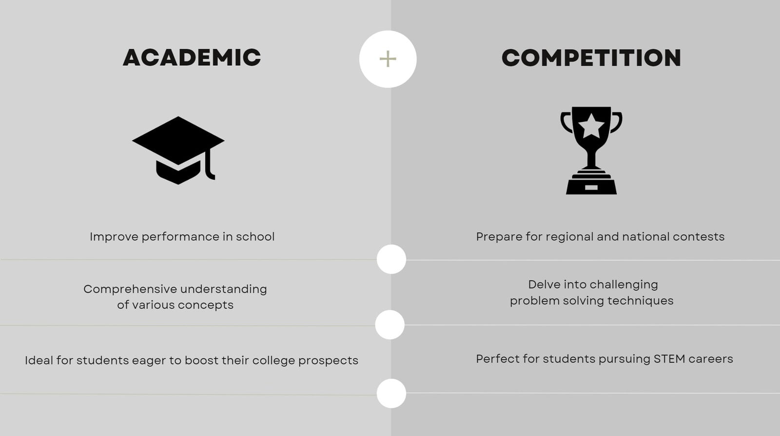 Academic Math and Competition math
